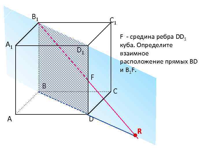 Взаимное расположение прямых куба