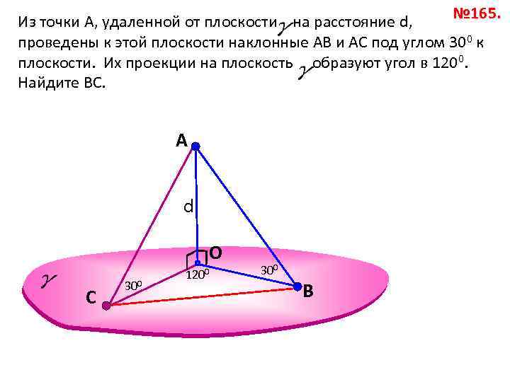 Точка а отстоит от плоскости на расстоянии