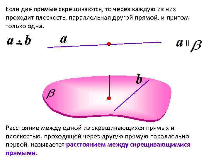 Если две прямые скрещиваются, то через каждую из них проходит плоскость, параллельная другой прямой,