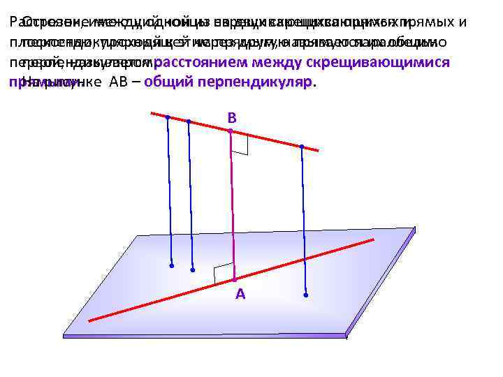 Расстояниеимеющий концы на двух скрещивающихся прямых и Отрезок, между одной из скрещивающихся прямых и
