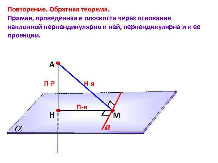 Повторение. Обратная теорема. Прямая, проведенная в плоскости через основание наклонной перпендикулярно к ней, перпендикулярна