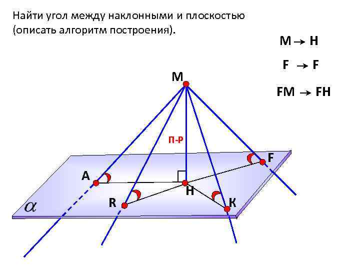 Найти угол между наклонными и плоскостью (описать алгоритм построения). М F R F FМ