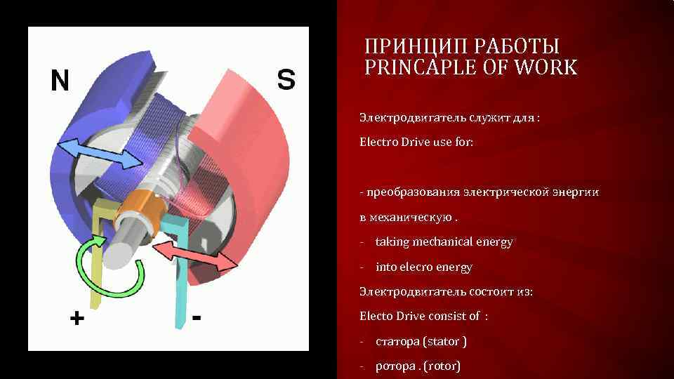 ПРИНЦИП РАБОТЫ PRINCAPLE OF WORK Электродвигатель служит для : Electro Drive use for: -