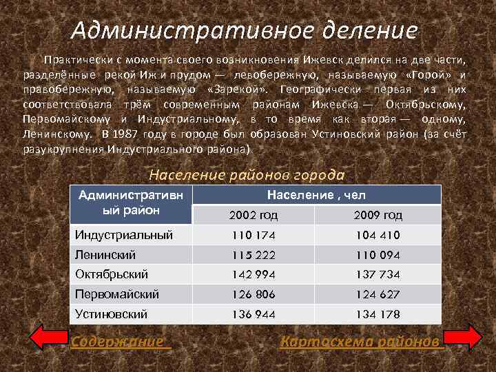  Административное деление Практически с момента своего возникновения Ижевск делился на две части, разделённые