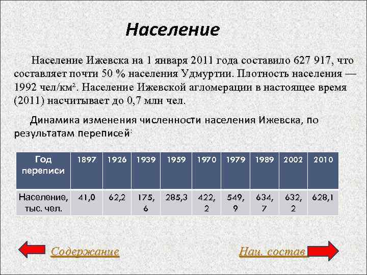 Население Ижевска на 1 января 2011 года составило 627 917, что составляет почти 50