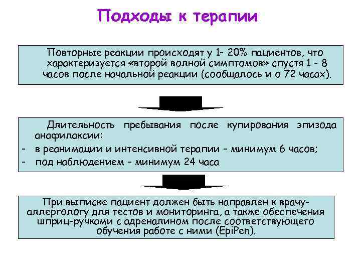 Подходы к терапии Повторные реакции происходят у 1 - 20% пациентов, что характеризуется «второй