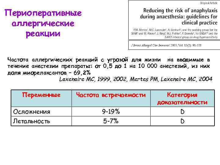Периоперативные аллергические реакции Частота аллергических реакций с угрозой для жизни на вводимые в течение