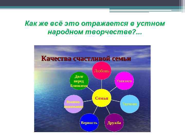 Как же всё это отражается в устном народном творчестве? . . . 