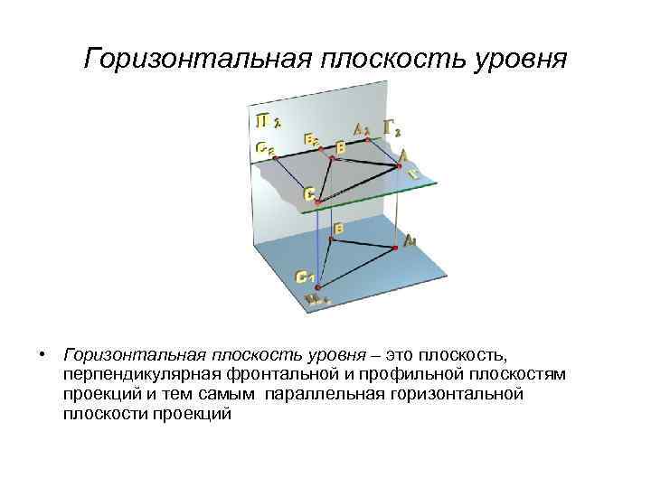 Плоскость перпендикулярная горизонтальной плоскости. Горизонтальная плоскость уровня. Горизонтальная плоскость уронв. Оскеость перепенджикулярна фронтальной.