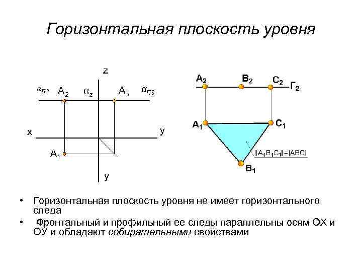 Фронтальная плоскость уровня показана на рисунке