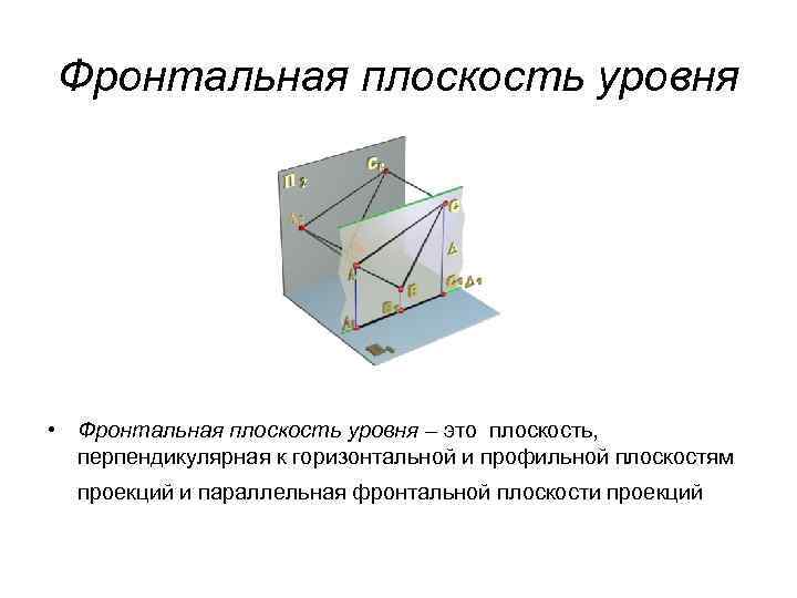 Плоскость перпендикулярная фронтальной плоскости проекций. Плоскость параллельная профильной плоскости. Фронтальная плоскость уровня. Фронтальная горизонтальная и профильная плоскости.