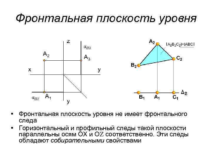 Горизонтальной плоскостью называют