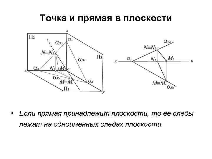 Точка и прямая в плоскости • Если прямая принадлежит плоскости, то ее следы лежат