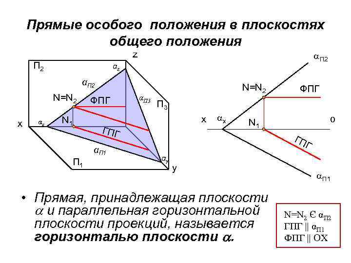 Положение z. Прямые особого положения в плоскости. Прямая и плоскость общего положения. Прямые общего положения на плоскости. Плоскость особого положения.