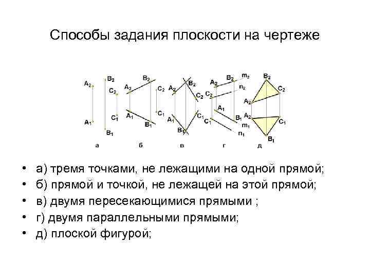 Способы задания плоскости на чертеже