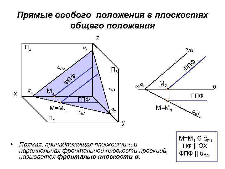 Специальное положение. Прямые особого положения в плоскости. Прямая и плоскость общего положения. Прямые общего положения на плоскости. Плоскость особого положения.