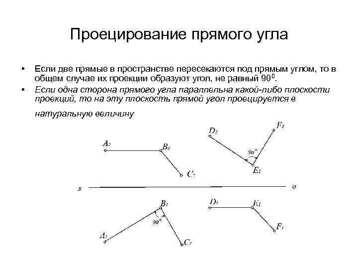 Проекцией угла. Прямые пересекающиеся под прямым углом. Скрещивающиеся прямые в пространстве проекции. Проецирование пересекающихся прямых. Пересекаются под углом.