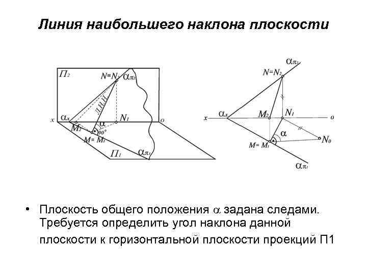 Линия наибольшего наклона плоскости • Плоскость общего положения задана следами. Требуется определить угол наклона