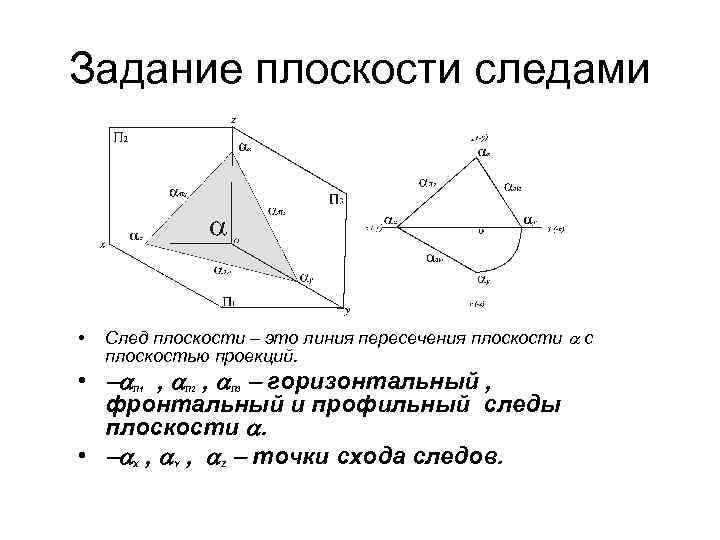 Способы плоскости. Задание плоскости следами плоскости. Точки схода следов плоскости. Линия пересечения плоскости и следа плоскости. Профильный след плоскости.