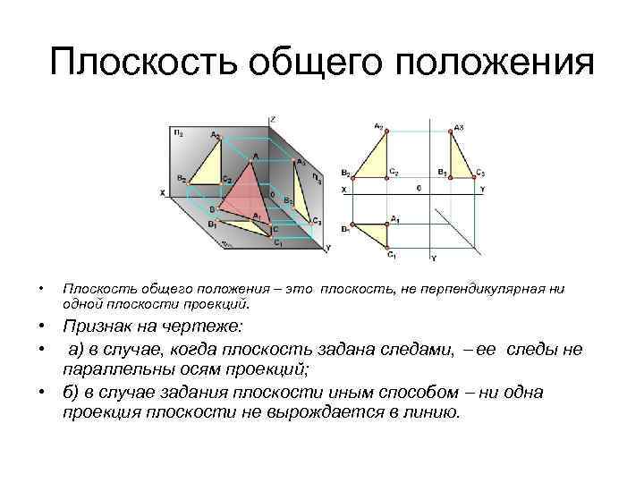 Положение плоскостей