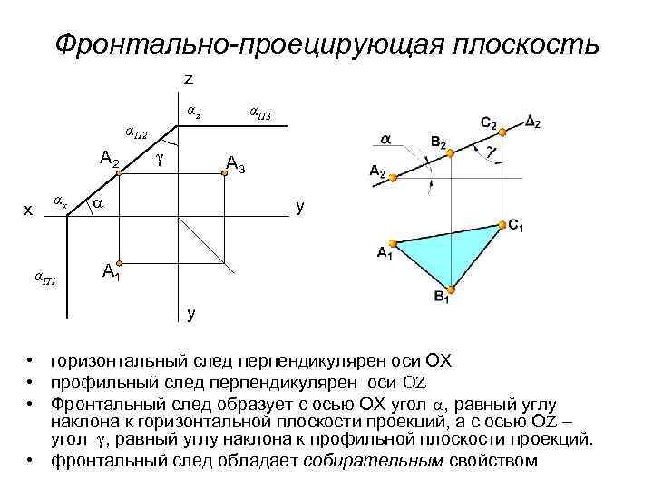 Способы плоскости. Проецирующие плоскости. Основное свойство проецирующих плоскостей. Свойства горизонтально проецирующей плоскости. Горизонтально проецирующая плоскость заданная следами. Профильно проецирующая плоскость следы плоскости.