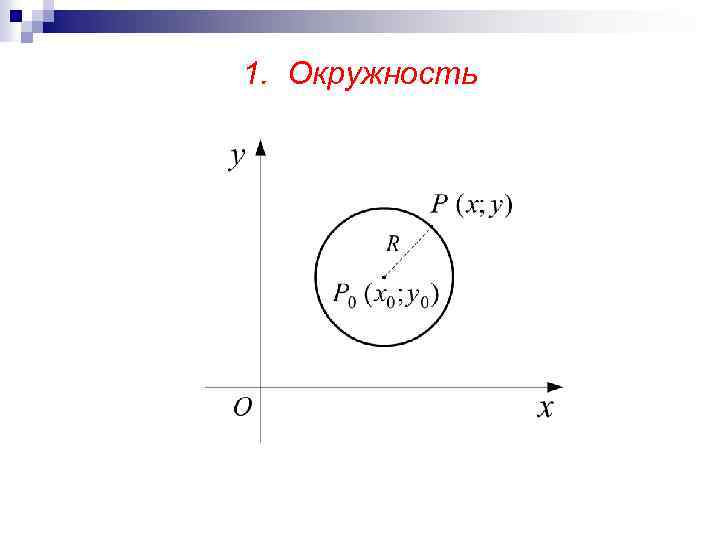 N круга. Каноническое уравнение окружности. Окружность каноническое уравнение окружности. Каноническое уравнение ок. 1 На окружности.