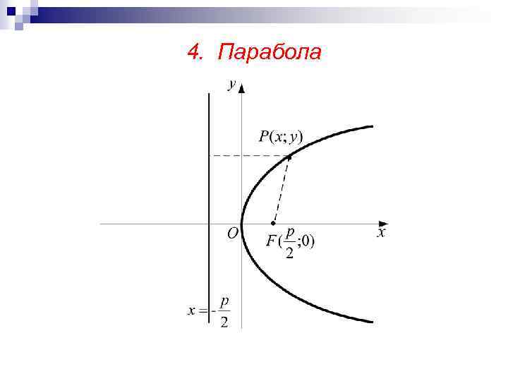 4. Парабола 
