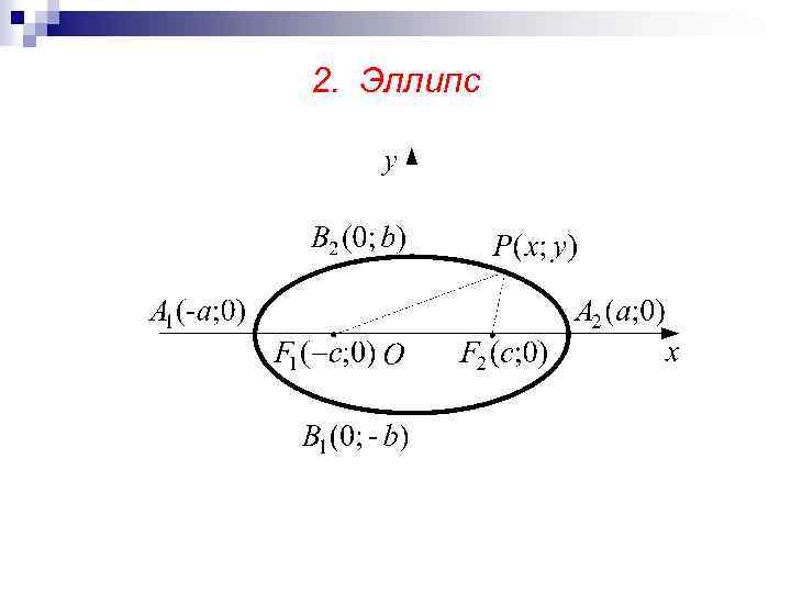 2. Эллипс 