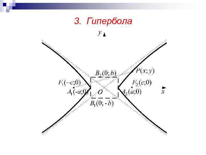 3. Гипербола 