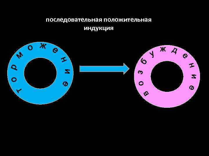 последовательная положительная индукция 