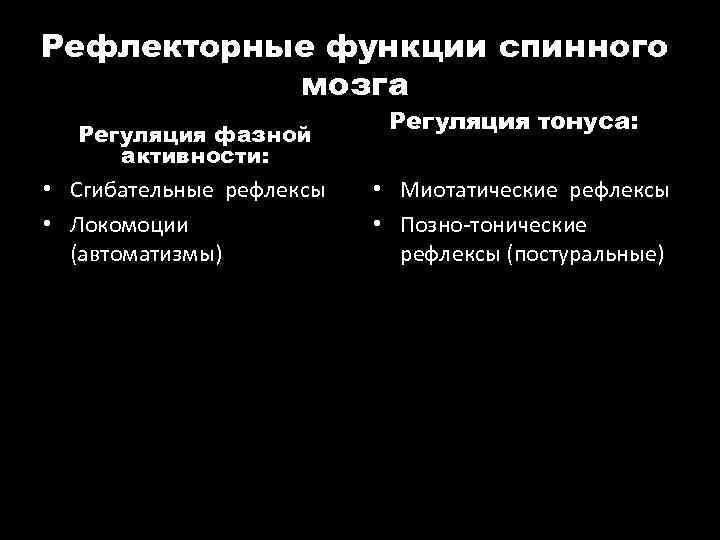 Рефлекторные функции спинного мозга Регуляция фазной активности: • Сгибательные рефлексы • Локомоции (автоматизмы) Регуляция