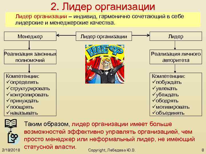 2. Лидер организации – индивид, гармонично сочетающий в себе лидерские и менеджерские качества. Менеджер