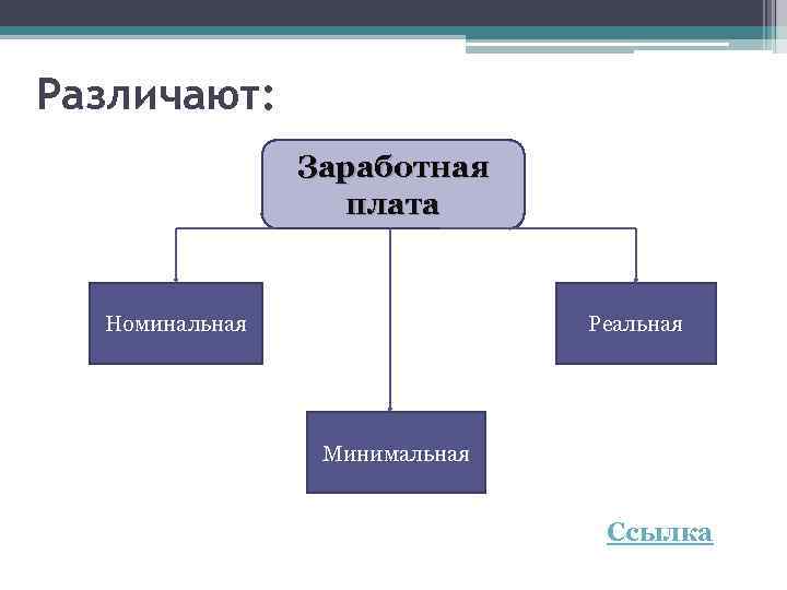 Различия между номинальной и реальной заработной платой