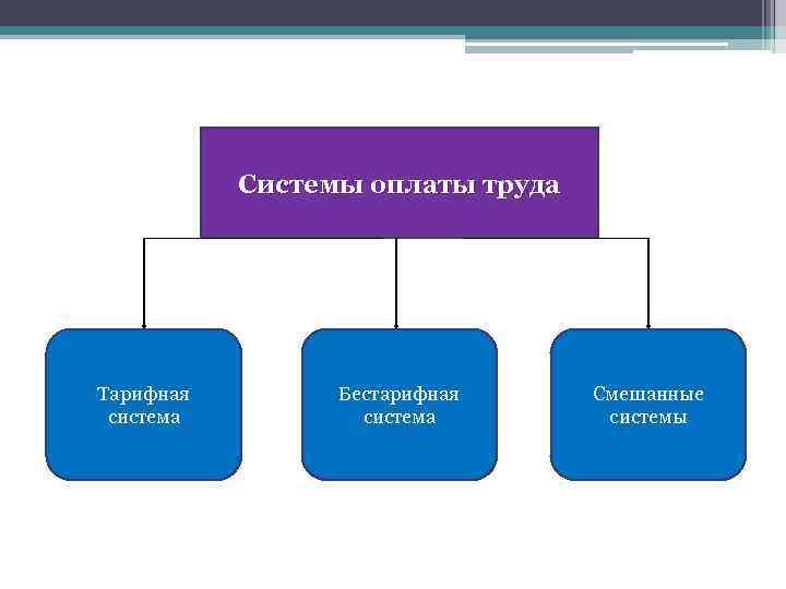 Тарифная система оплаты труда картинки