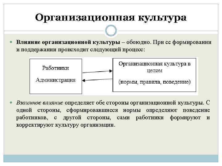 Организационная культура Влияние организационной культуры – обоюдно. При ее формировании и поддержании происходит следующий