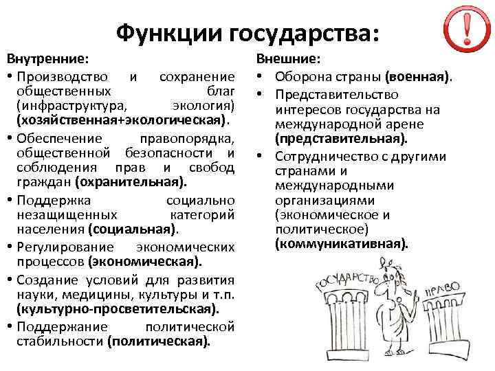 Функции государства: Внутренние: • Производство и сохранение общественных благ (инфраструктура, экология) (хозяйственная+экологическая). • Обеспечение