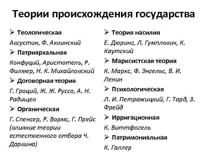  Теории происхождения государства Ø Теологическая Августин, Ф. Аквинский Ø Патриархальная Конфуций, Аристотель, Р.