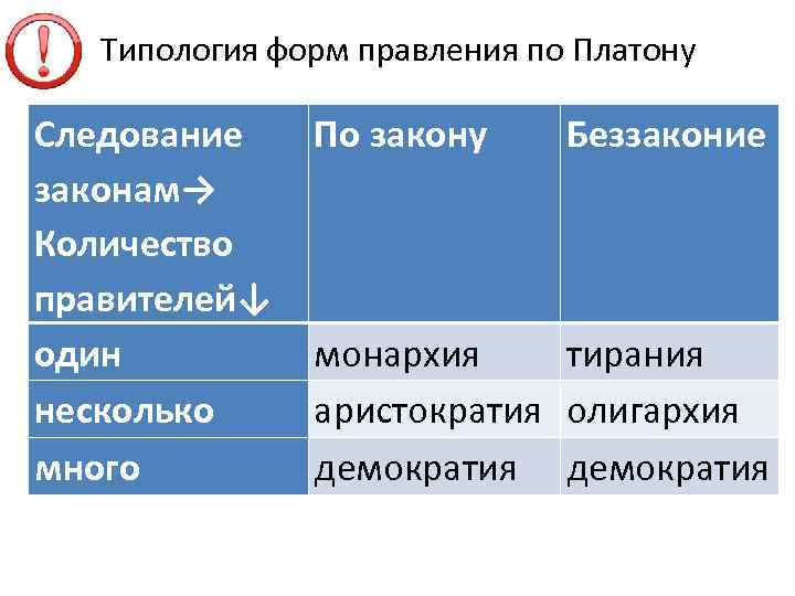 Какие страны имеют монархическую форму