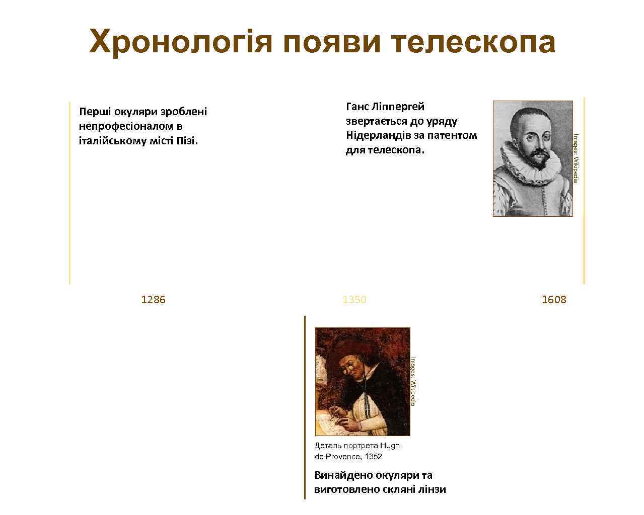 Хронологія появи телескопа 1286 Ганс Ліппергей звертається до уряду Нідерландів за патентом для телескопа.