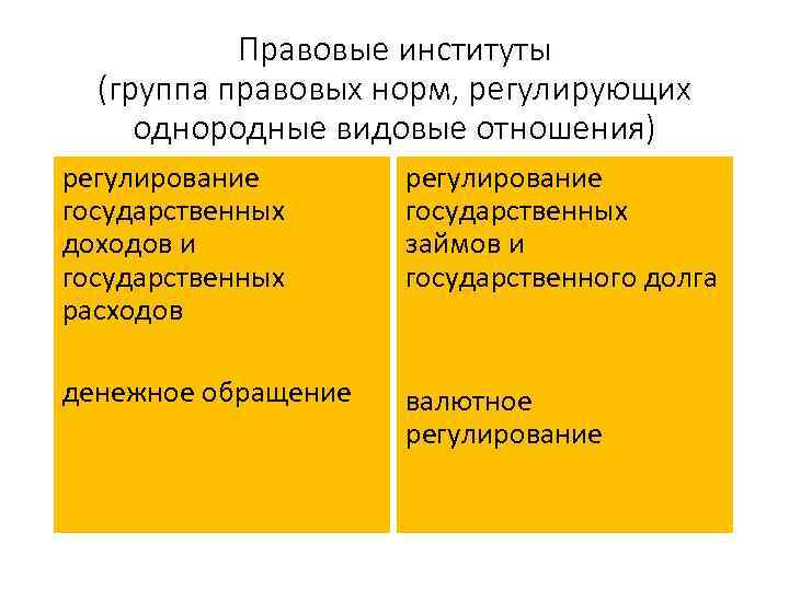 Правовые институты (группа правовых норм, регулирующих однородные видовые отношения) регулирование государственных доходов и государственных