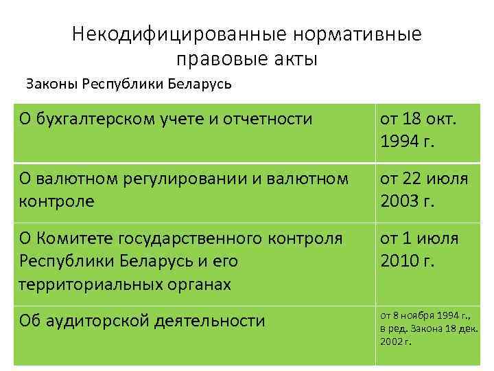 Некодифицированные нормативные правовые акты Законы Республики Беларусь О бухгалтерском учете и отчетности от 18