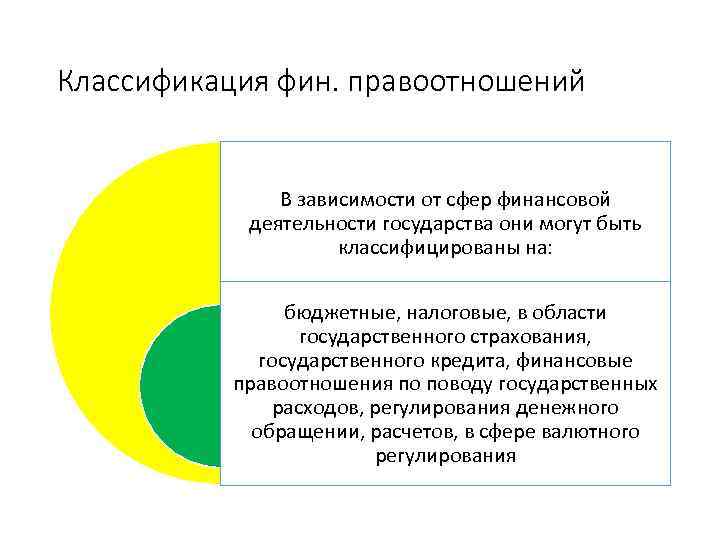 Классификация фин. правоотношений В зависимости от сфер финансовой деятельности государства они могут быть классифицированы