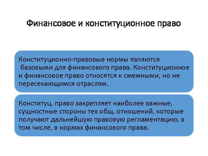 Финансовое и конституционное право Конституционно-правовые нормы являются базовыми для финансового права. Конституционное и финансовое