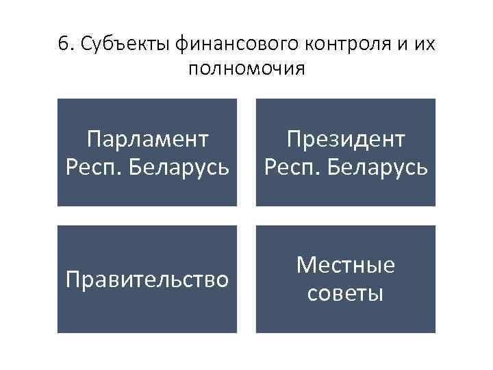 6. Субъекты финансового контроля и их полномочия Парламент Респ. Беларусь Президент Респ. Беларусь Правительство