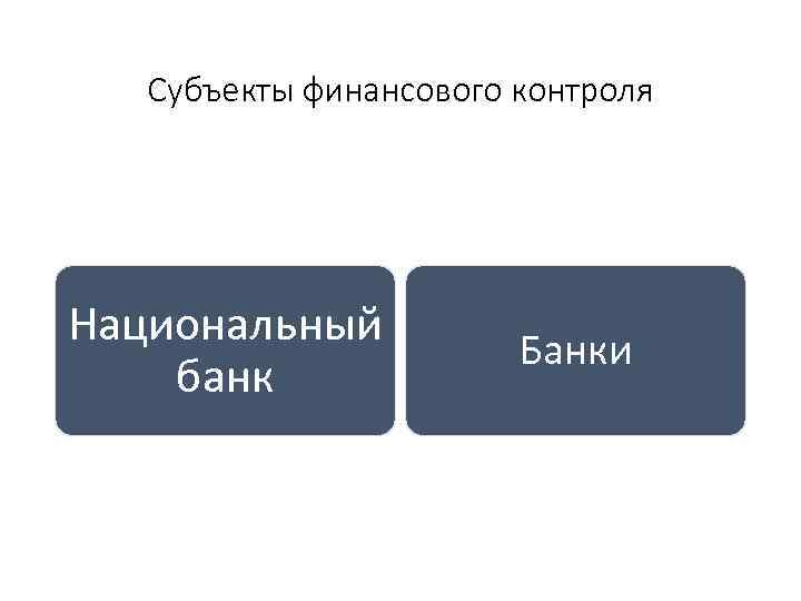 Субъекты финансового контроля Национальный банк Банки 