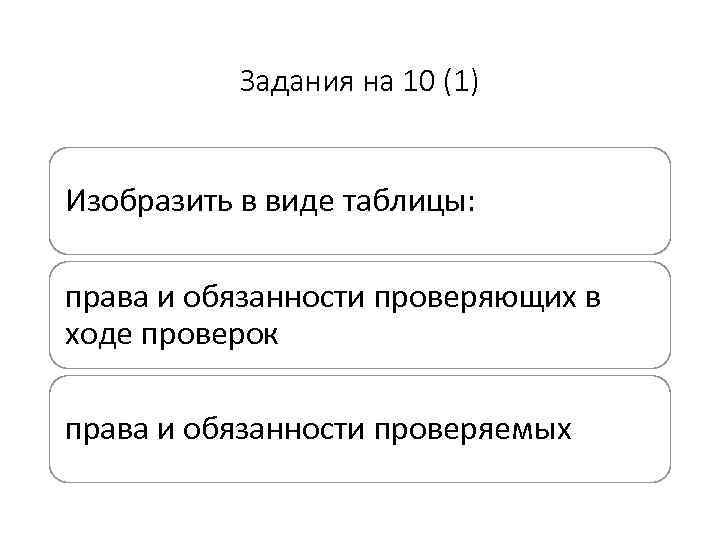 Задания на 10 (1) Изобразить в виде таблицы: права и обязанности проверяющих в ходе