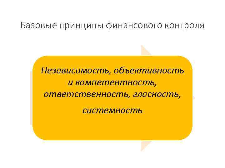 Базовые принципы финансового контроля Независимость, объективность и компетентность, ответственность, гласность, системность 