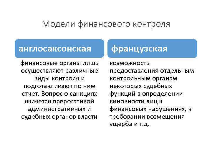 Модели финансового контроля англосаксонская французская финансовые органы лишь осуществляют различные виды контроля и подготавливают