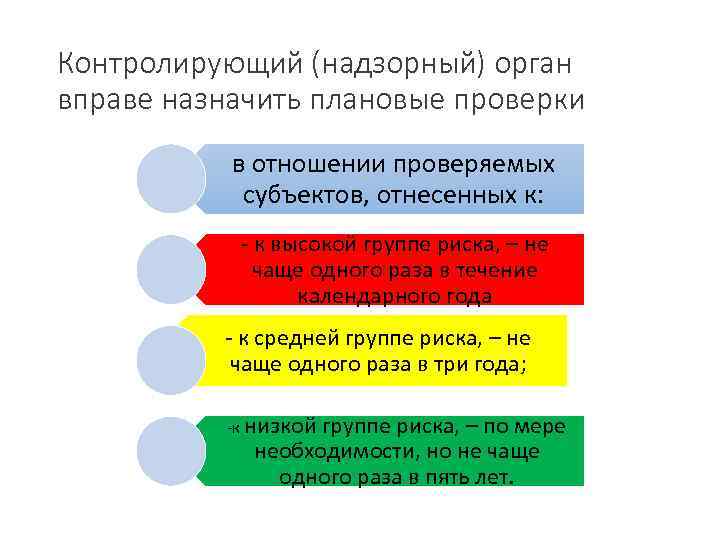 Контролирующий (надзорный) орган вправе назначить плановые проверки в отношении проверяемых субъектов, отнесенных к: -