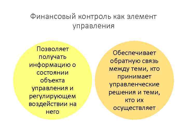 Финансовый контроль как элемент управления Позволяет получать информацию о состоянии объекта управления и регулирующем